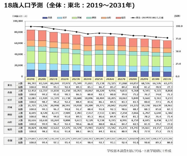 弘前 不動産 グリーン住宅48