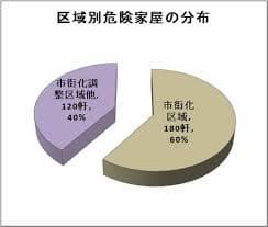 弘前 不動産 売却11