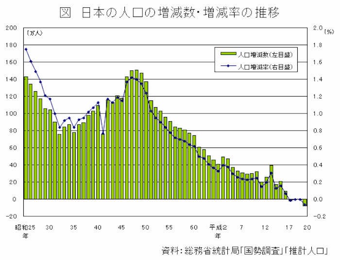 弘前 不動産 売却13 人口減最大50万人