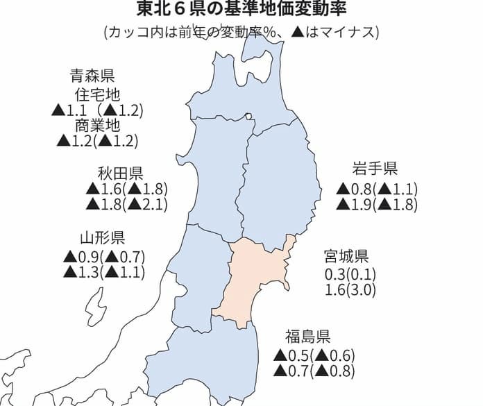 弘前 不動産 売却18