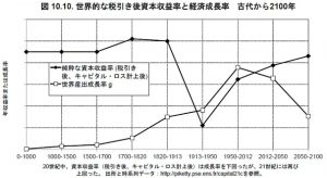 弘前 不動産 収益物件2