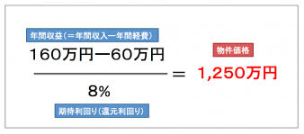 弘前 不動産 売却3