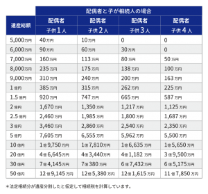 弘前 不動産 相続税基礎知識