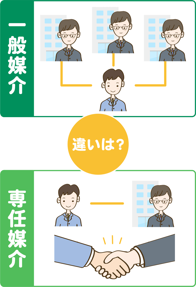 媒介の違いについて