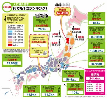 弘前 不動産売却 無料査定5